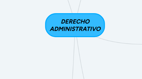 Mind Map: DERECHO ADMINISTRATIVO