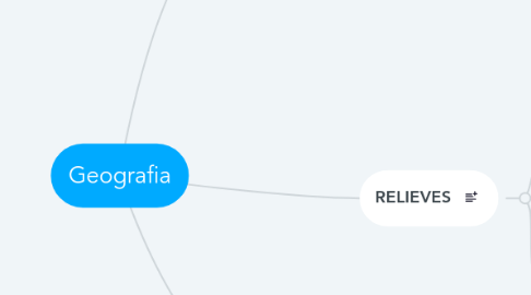 Mind Map: Geografia