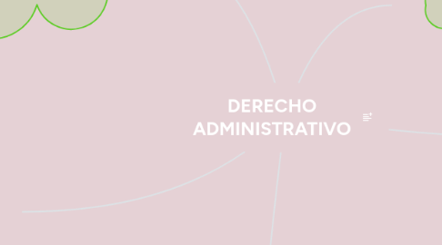 Mind Map: DERECHO ADMINISTRATIVO