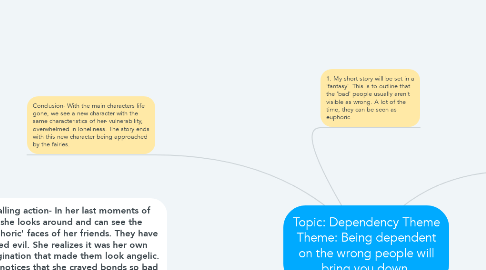 Mind Map: Topic: Dependency Theme Theme: Being dependent on the wrong people will bring you down.