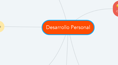 Mind Map: Desarrollo Personal