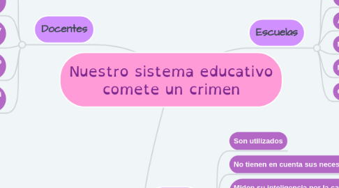 Mind Map: Nuestro sistema educativo comete un crimen
