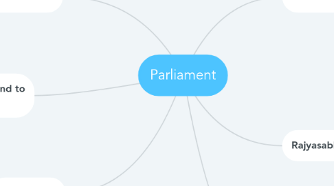 Mind Map: Parliament