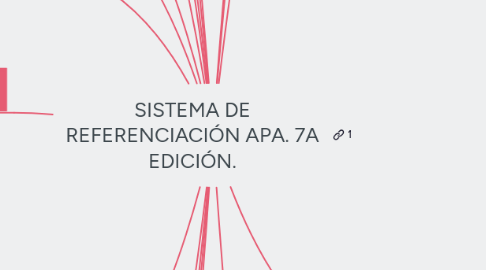 Mind Map: SISTEMA DE REFERENCIACIÓN APA. 7A EDICIÓN.