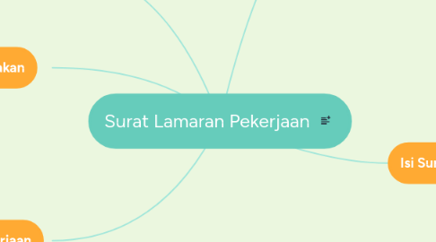 Mind Map: Surat Lamaran Pekerjaan