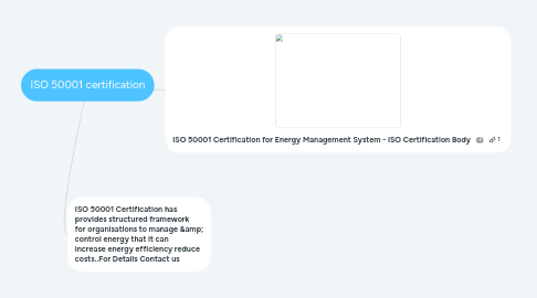 Mind Map: ISO 50001 certification