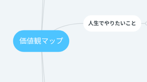 Mind Map: 価値観マップ