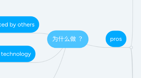 Mind Map: 为什么做 ？