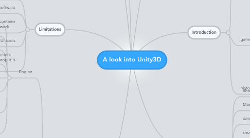 Mind Map: A look into Unity3D