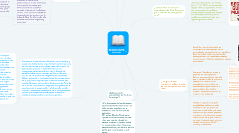 Mind Map: PERIODO ENTRE GUERRAS