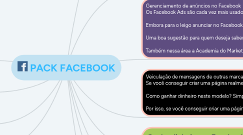 Mind Map: PACK FACEBOOK