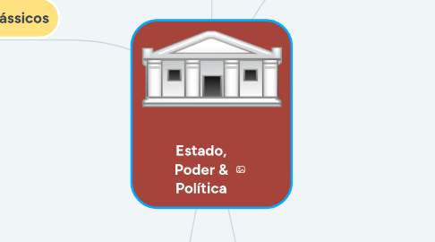 Mind Map: Estado, Poder & Política