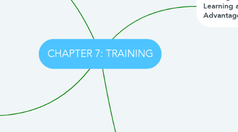 Mind Map: CHAPTER 7: TRAINING