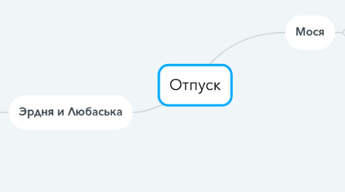 Mind Map: Отпуск