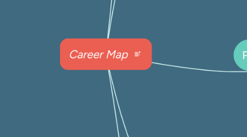 Mind Map: Career Map