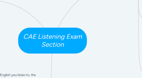 Mind Map: CAE Listening Exam Section