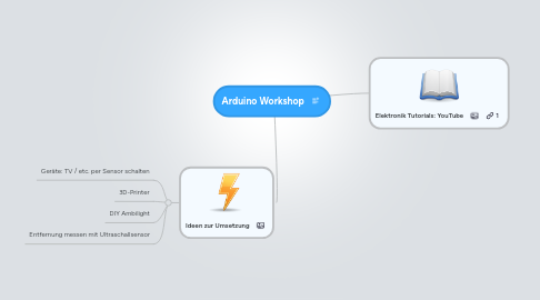 Mind Map: Arduino Workshop