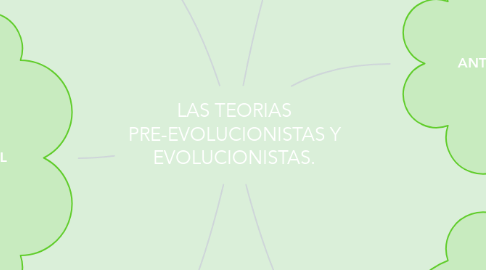 Mind Map: LAS TEORIAS PRE-EVOLUCIONISTAS Y EVOLUCIONISTAS.