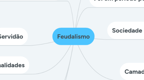 Mind Map: Feudalismo
