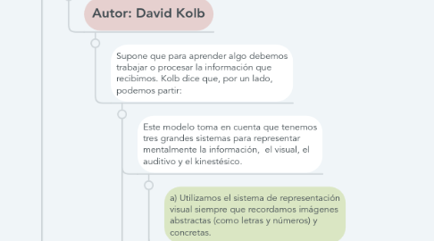 Mind Map: Modelos de estilos de aprendizaje