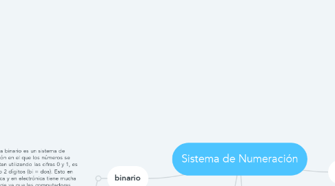 Mind Map: Sistema de Numeración