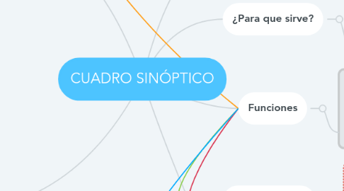 Mind Map: CUADRO SINÓPTICO