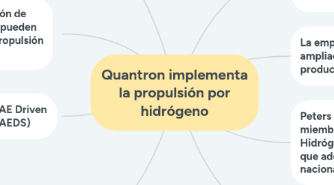 Mind Map: Quantron implementa la propulsión por hidrógeno