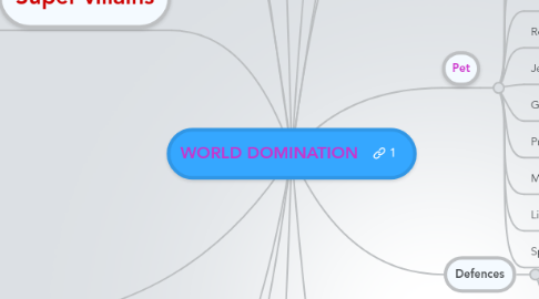 Mind Map: WORLD DOMINATION