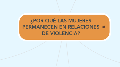 Mind Map: ¿POR QUÉ LAS MUJERES PERMANECEN EN RELACIONES DE VIOLENCIA?