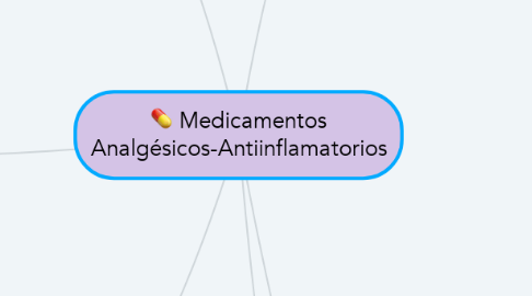 Mind Map: Medicamentos Analgésicos-Antiinflamatorios