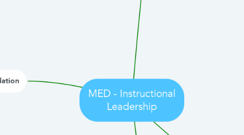 Mind Map: MED - Instructional Leadership