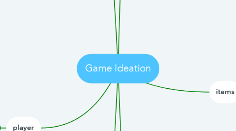 Mind Map: Game Ideation