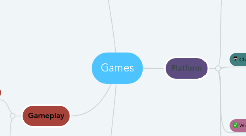 Mind Map: Games
