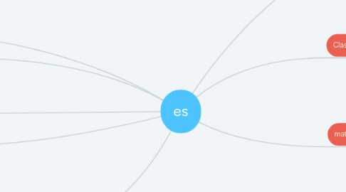 Mind Map: es