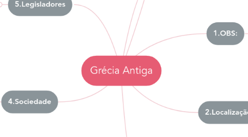 Mind Map: Grécia Antiga
