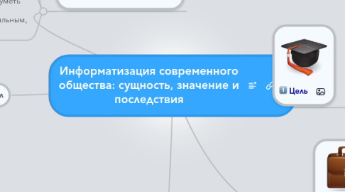 Mind Map: Информатизация современного общества: сущность, значение и последствия