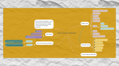 Mind Map: Surat Lamaran Pekerjaan