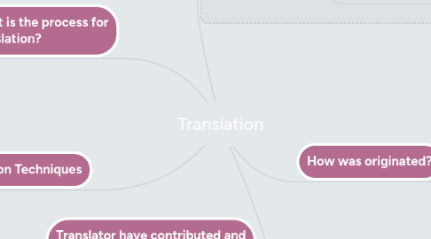 Mind Map: Translation