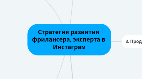 Mind Map: Стратегия развития фрилансера, эксперта в Инстаграм