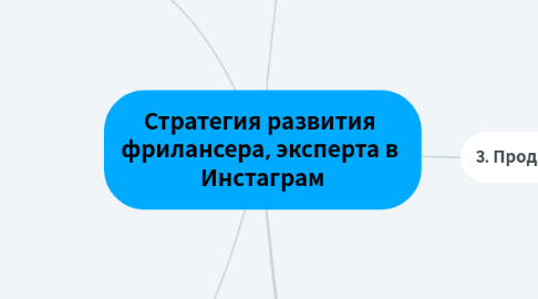 Mind Map: Стратегия развития  фрилансера, эксперта в  Инстаграм