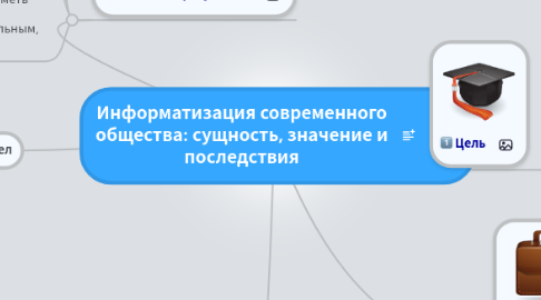 Mind Map: Информатизация современного общества: сущность, значение и последствия