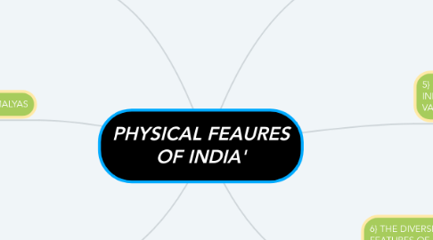 Mind Map: PHYSICAL FEAURES OF INDIA'