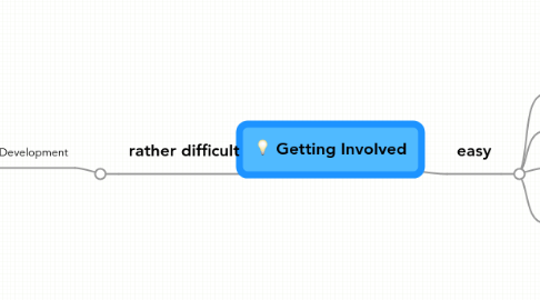 Mind Map: Getting Involved