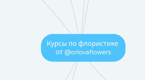 Mind Map: Курсы по флористике от @orlovaflowers