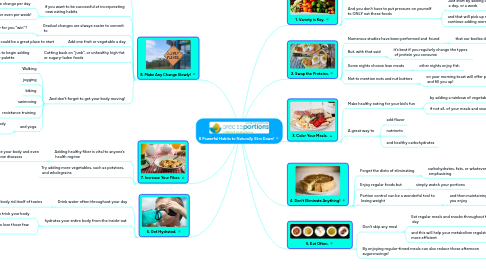 Mind Map: 8 Powerful Habits to Naturally Slim Down!