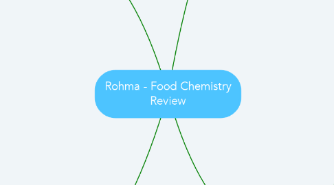 Mind Map: Rohma - Food Chemistry Review