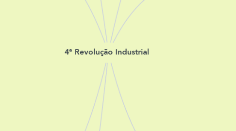 Mind Map: 4ª Revolução Industrial