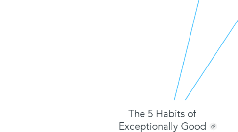 Mind Map: The 5 Habits of Exceptionally Good Listeners