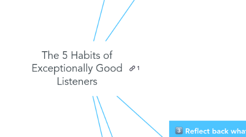 Mind Map: The 5 Habits of Exceptionally Good Listeners