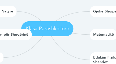 Mind Map: Klasa Parashkollore